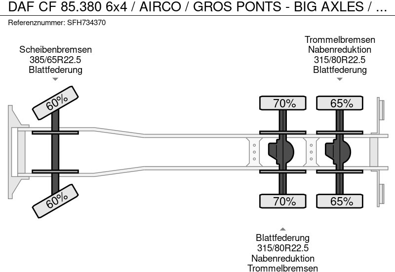 Самосвал DAF CF 85.380 6x4 / AIRCO / GROS PONTS - BIG AXLES / LAMMES - BLATT - SPRING / MANUEL: фото 16