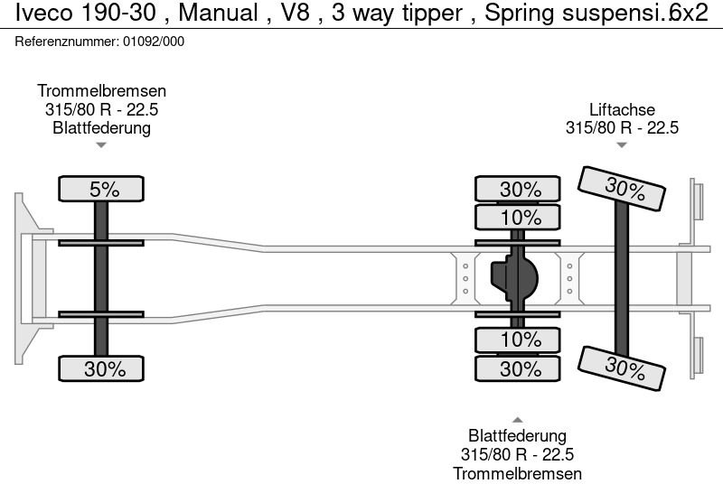 Самосвал Iveco 190-30 , Manual , V8 , 3 way tipper , Spring suspension , 6x2: фото 17