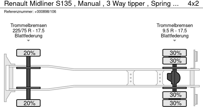 Самосвал Renault Midliner S135 , Manual , 3 Way tipper , Spring suspension: фото 18