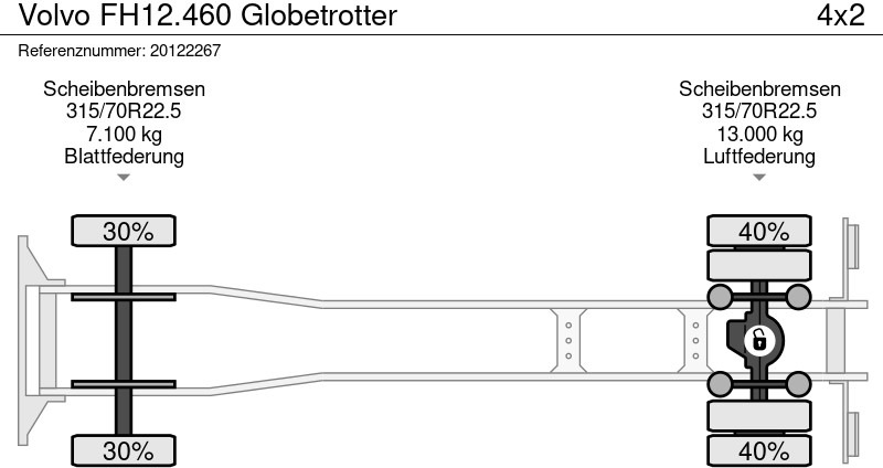 Грузовик бортовой/ Платформа Volvo FH12.460 Globetrotter: фото 9