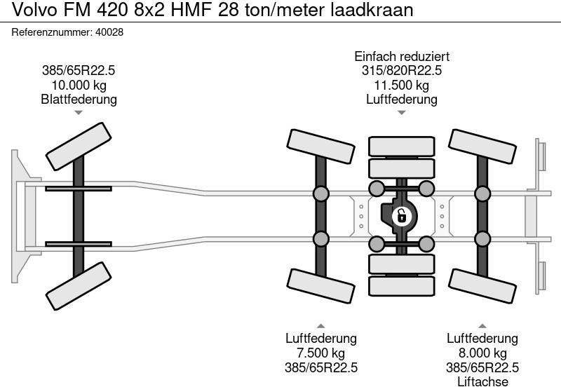 Крюковой мультилифт, Автоманипулятор Volvo FM 420 8x2 HMF 28 ton/meter laadkraan: фото 12