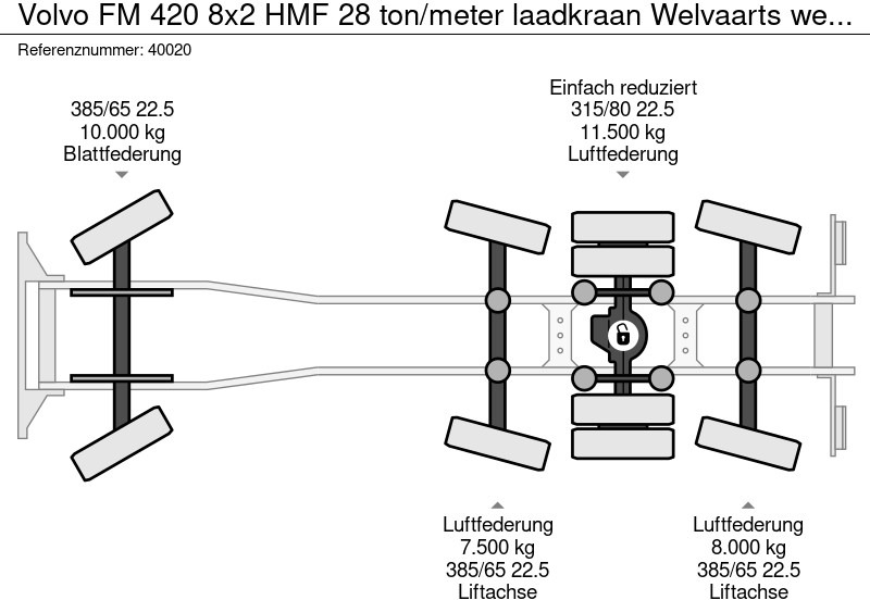 Крюковой мультилифт, Автоманипулятор Volvo FM 420 8x2 HMF 28 ton/meter laadkraan Welvaarts weighing system: фото 13
