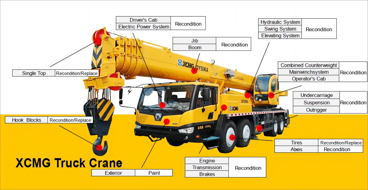 Мобильный кран XCMG QY25K-ii mobile crane 25 ton used crane truck brands price: фото 6