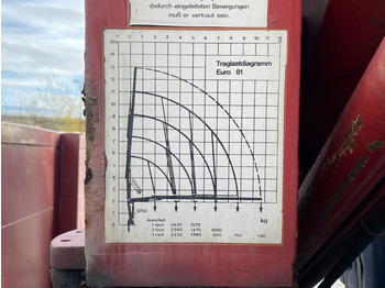 Грузовик бортовой/ Платформа, Автоманипулятор MAN 10.224 4x2 / Tirre Faltkran: фото 5