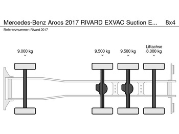 Ассенизатор Mercedes-Benz Arocs 2017 RIVARD EXVAC Suction Excavator: фото 5