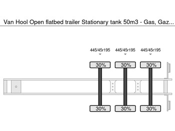 Полуприцеп-цистерна для транспортировки топлива Van Hool Open flatbed trailer Stationary tank 50m3 - Gas, Gaz, LPG, GPL, Propane, Butane ID 1.1: фото 3