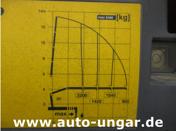 Самосвал, Автоманипулятор Iveco Trakker 360 Kipper Allrad 4x4 Kran Palfinger PK 9002 Kommunalhydraulik Winterdienst Euro 5: фото 4 Самосвал, Автоманипулятор Iveco Trakker 360 Kipper Allrad 4x4 Kran Palfinger PK 9002 Kommunalhydraulik Winterdienst Euro 5: фото 4