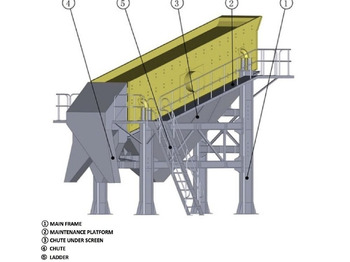 Новый Грохот Kinglink Scalping Screen | Scalper: фото 4