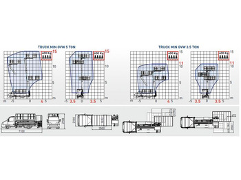 Новый Грузовик с подъемником Comet Podnośnik koszowy SOLAR 11m  lub 15 m zamontowany na Iveco: фото 2