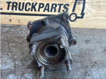 Гидравлика MAN