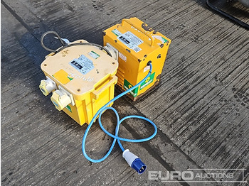 Строительное оборудование