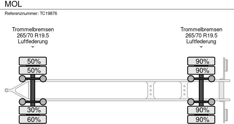 MOL - Прицеп-контейнеровоз/ Сменный кузов: фото 5 MOL - Прицеп-контейнеровоз/ Сменный кузов: фото 5