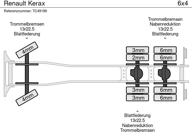 Renault Kerax - Грузовик-контейнеровоз/ Сменный кузов: фото 2 Renault Kerax - Грузовик-контейнеровоз/ Сменный кузов: фото 2