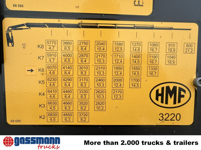 Новый Крюковой мультилифт, Автоманипулятор MAN TGS 35.480 8X4 BL, Intarder, Kran HMF 3220-K6,: фото 15