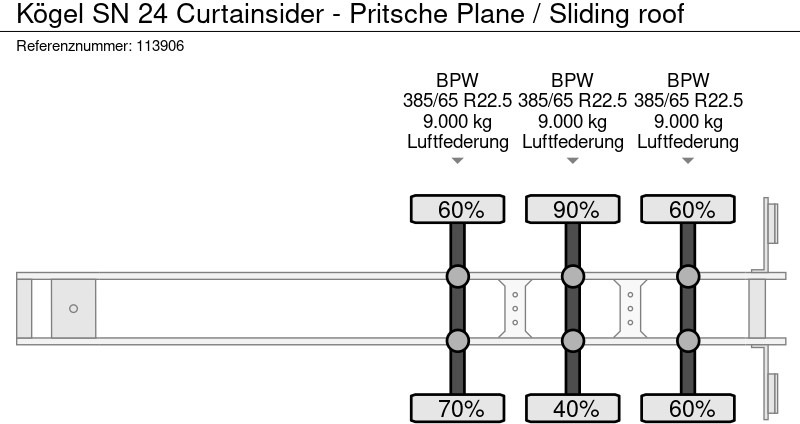 Тентованный полуприцеп Kögel SN 24 Curtainsider - Pritsche Plane / Sliding roof: фото 9