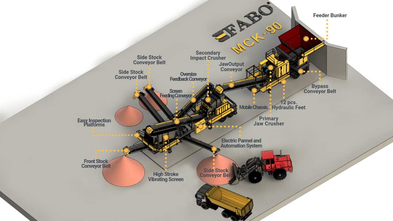 FABO Mobile crusher - Мобильная дробилка: фото 3 FABO Mobile crusher - Мобильная дробилка: фото 3