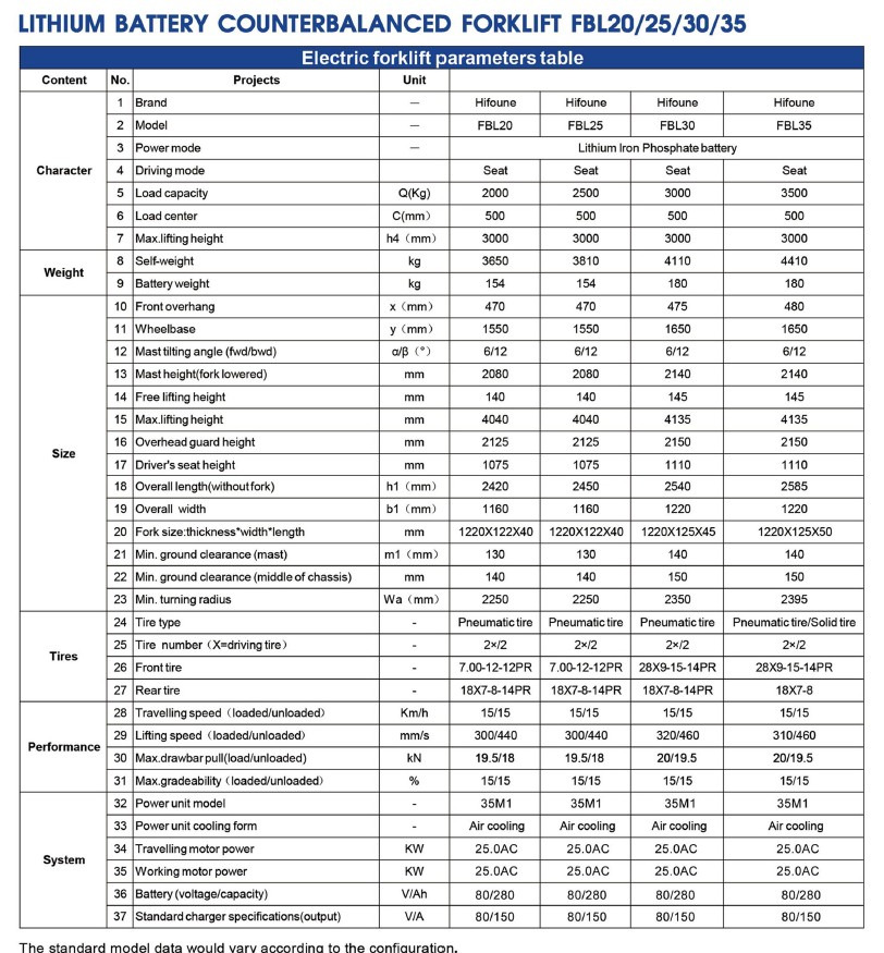 HIFOUNE LITHIUM - Электропогрузчик: фото 3 HIFOUNE LITHIUM - Электропогрузчик: фото 3