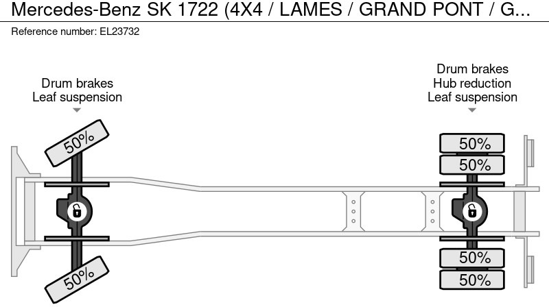 Самосвал, Автоманипулятор Mercedes-Benz SK 1722 (4X4 / LAMES / GRAND PONT / GRUE / TRES PROPRE / BIG HUB / STEEL SUSP. / V6): фото 16