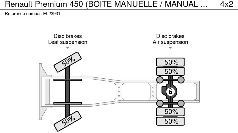 Тягач Renault Premium 450 (BOITE MANUELLE / MANUAL GEARBOX): фото 20