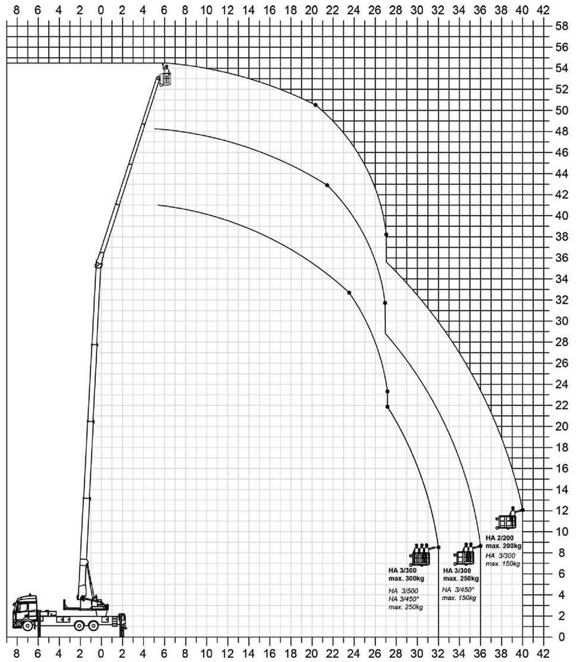 Mercedes-Benz Actros 2540 Alukran Klaas K1100 RHX 60m+A-Bühne - Автоманипулятор: фото 3 Mercedes-Benz Actros 2540 Alukran Klaas K1100 RHX 60m+A-Bühne - Автоманипулятор: фото 3