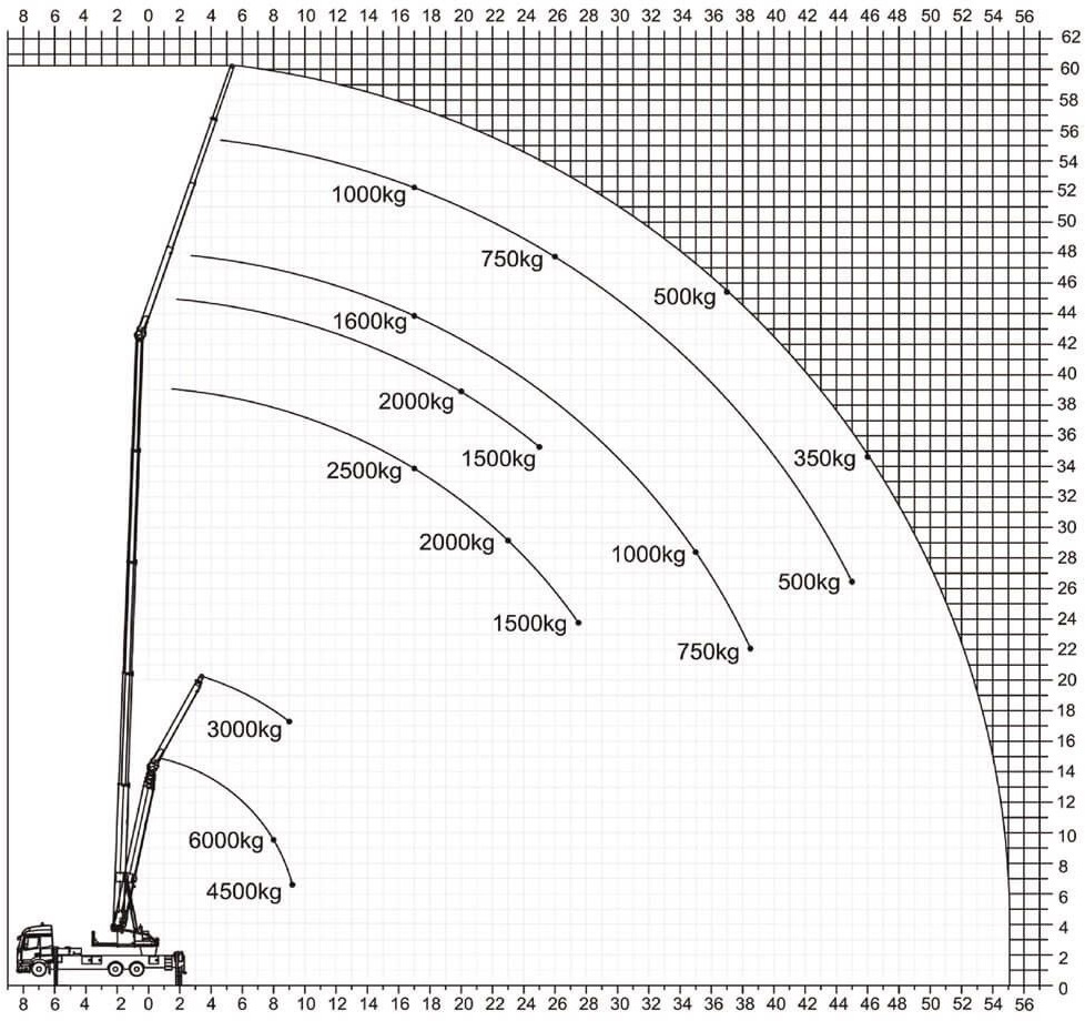Mercedes-Benz Actros 2540 Alukran Klaas K1100 RHX 60m+A-Bühne - Автоманипулятор: фото 2 Mercedes-Benz Actros 2540 Alukran Klaas K1100 RHX 60m+A-Bühne - Автоманипулятор: фото 2
