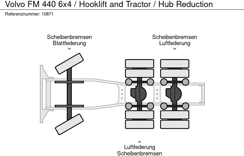 Volvo FM 440 6x4 / Hooklift and Tractor / Hub Reduction лизинг Volvo FM 440 6x4 / Hooklift and Tractor / Hub Reduction: фото 18