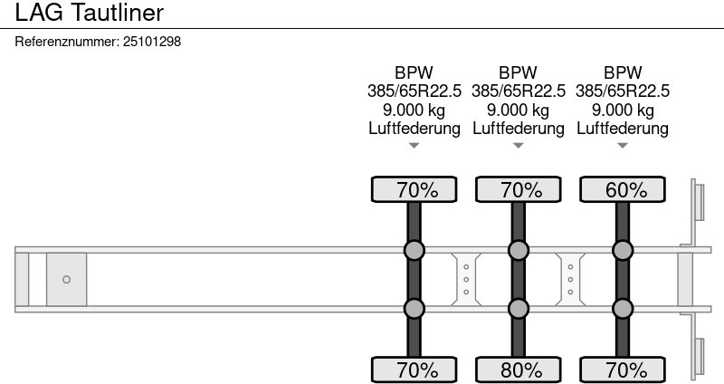 Тентованный полуприцеп LAG Tautliner: фото 16