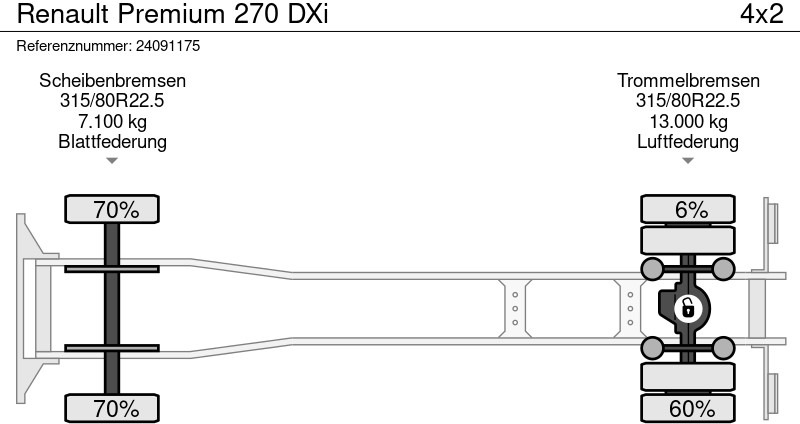 Грузовик-цистерна Renault Premium 270 DXi: фото 10
