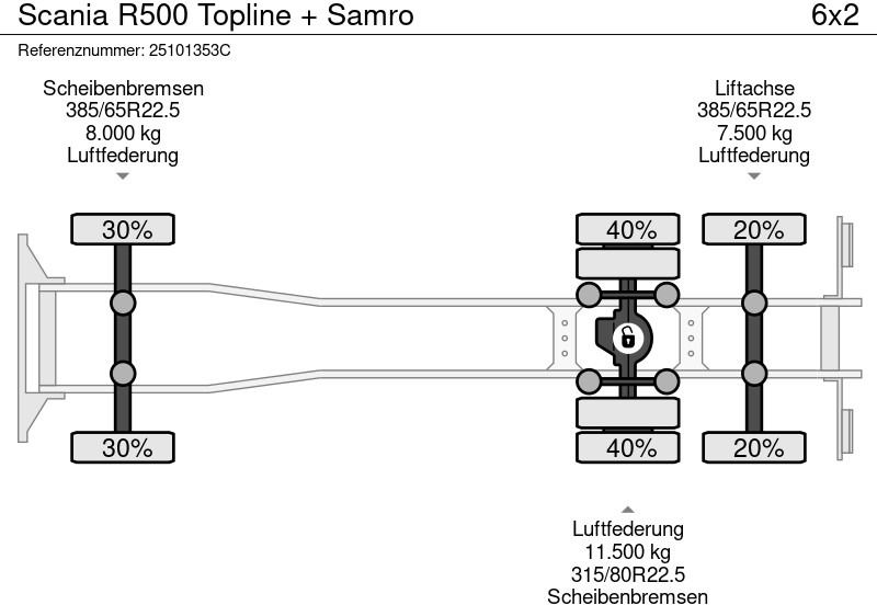 Самосвал Scania R500 Topline + Samro: фото 11 Самосвал Scania R500 Topline + Samro: фото 11