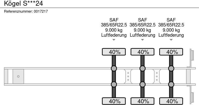 Полуприцеп-фургон Kögel S***24: фото 13 Полуприцеп-фургон Kögel S***24: фото 13