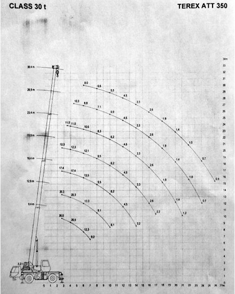 Terex PPM ATT 350 - Кран-манипулятор: фото 5 Terex PPM ATT 350 - Кран-манипулятор: фото 5