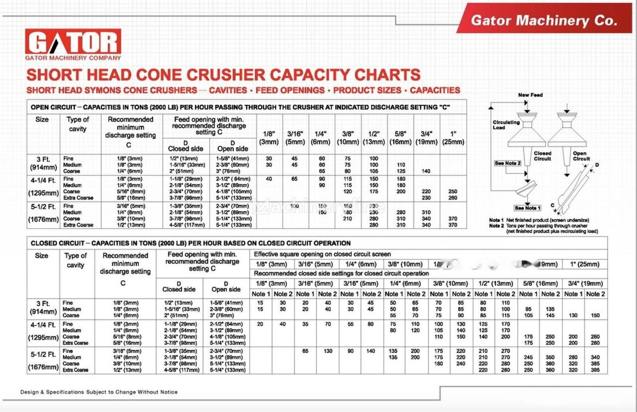 Kinglink GATOR 3 FT CONE CRUSHER - Конусная дробилка: фото 5 Kinglink GATOR 3 FT CONE CRUSHER - Конусная дробилка: фото 5