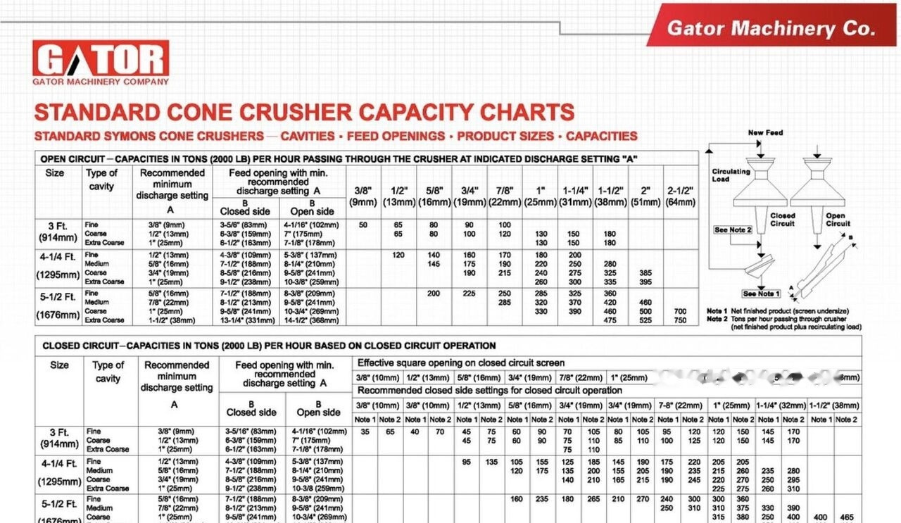 Kinglink GATOR 3 FT CONE CRUSHER - Конусная дробилка: фото 4 Kinglink GATOR 3 FT CONE CRUSHER - Конусная дробилка: фото 4