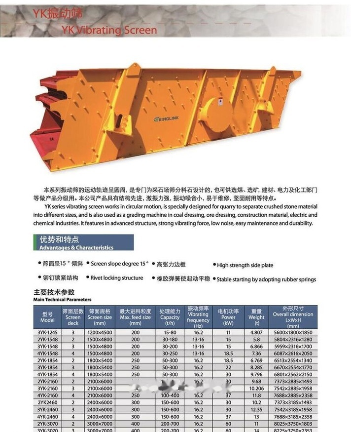 Новый Грохот Kinglink Scalping Screen | Scalper: фото 8