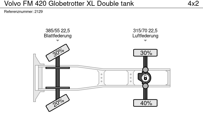 Тягач Volvo FM 420 Globetrotter XL Double tank: фото 20