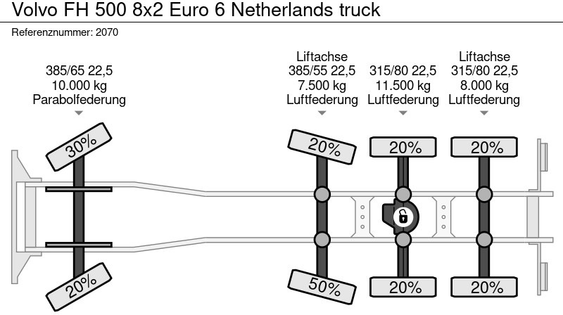 Грузовик-контейнеровоз/ Сменный кузов Volvo FH 500 8x2 Euro 6 Netherlands truck: фото 19