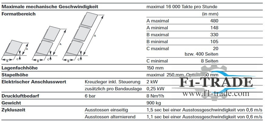 Müller Martini Perfetto Amrys - Печатное оборудование: фото 5 Müller Martini Perfetto Amrys - Печатное оборудование: фото 5