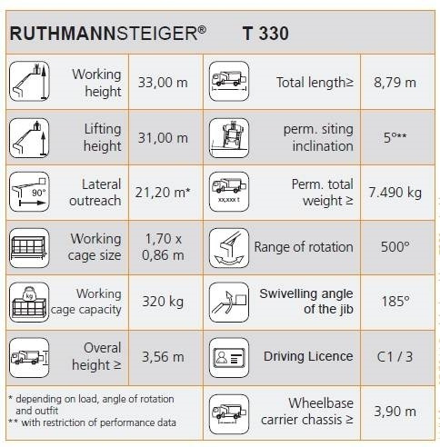 MAN TGL 7.150 RuthmannSteiger T330 - 33m - 320 kg  лизинг MAN TGL 7.150 RuthmannSteiger T330 - 33m - 320 kg: фото 19