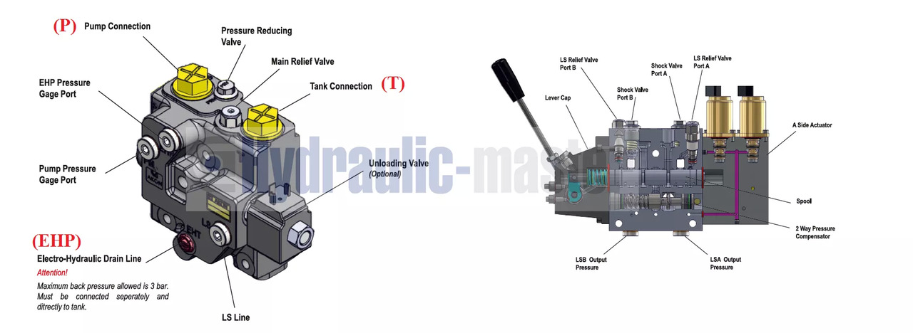 Full proportional valve 3 sections SPV 20-120 l/min 12 or 24 V plug and play det also available with Walvoil DPX100 - Фронтальный погрузчик для трактора для Грузовиков: фото 5 Full proportional valve 3 sections SPV 20-120 l/min 12 or 24 V plug and play det also available with Walvoil DPX100 - Фронтальный погрузчик для трактора для Грузовиков: фото 5