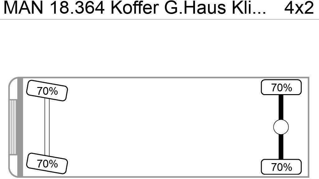 MAN 18.364 Koffer G.Haus Klima AHK ABS ZF-Schalter - Грузовик с закрытым кузовом: фото 2 MAN 18.364 Koffer G.Haus Klima AHK ABS ZF-Schalter - Грузовик с закрытым кузовом: фото 2