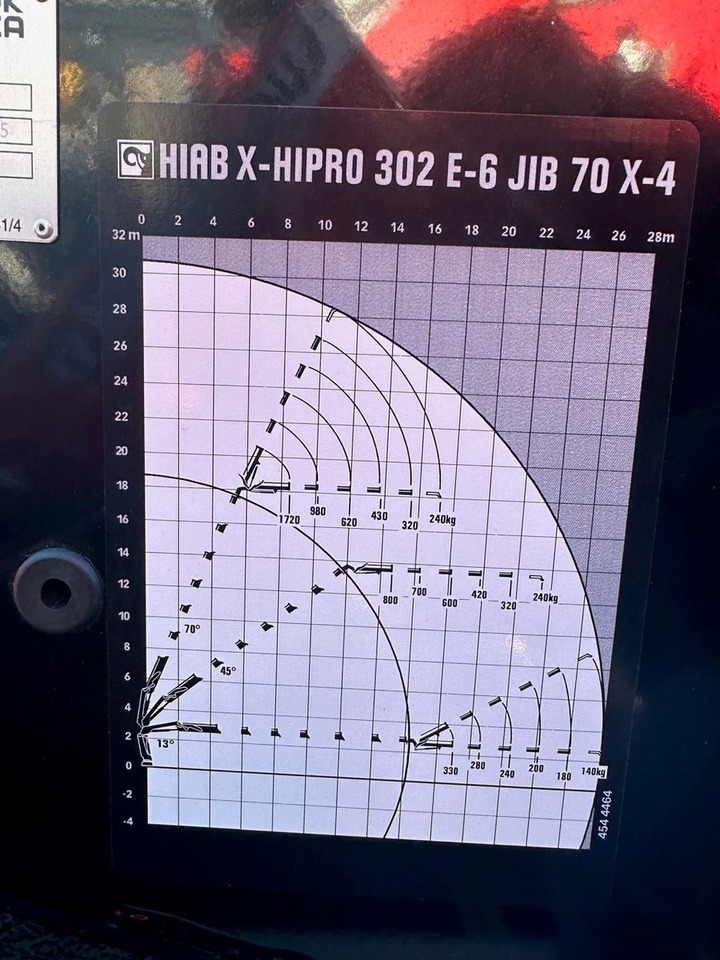 Автоманипулятор Kran HIAB X-HiPro 302 E-6 JIB 70 X-4: фото 6