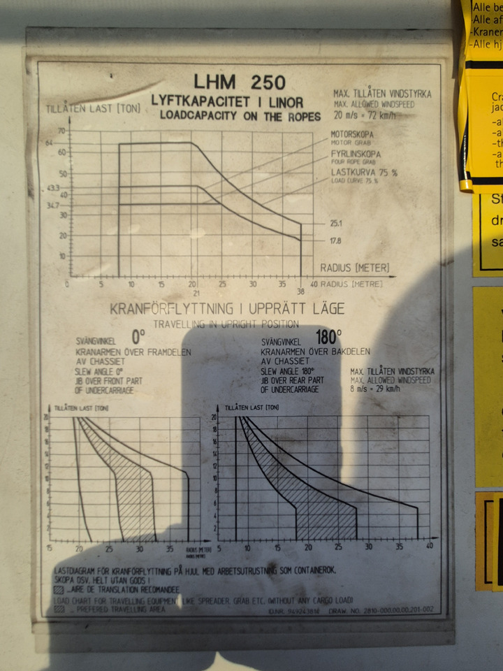 Liebherr LHM250 - Портовая техника: фото 4 Liebherr LHM250 - Портовая техника: фото 4