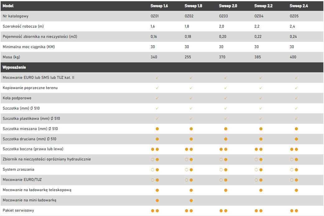 Zamiatarka Sweep - Щетка для Тракторов: фото 4 Zamiatarka Sweep - Щетка для Тракторов: фото 4