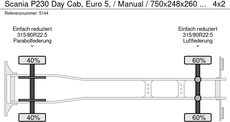 Тентованный грузовик Scania P230 Day Cab, Euro 5, / Manual / 750x248x260 / DHOLLANDIA: фото 12