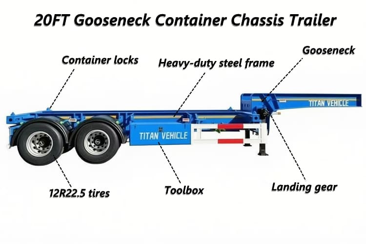 TITAN Shipping Container Chassis Trailer for Container Transport - Шасси полуприцеп: фото 5 TITAN Shipping Container Chassis Trailer for Container Transport - Шасси полуприцеп: фото 5