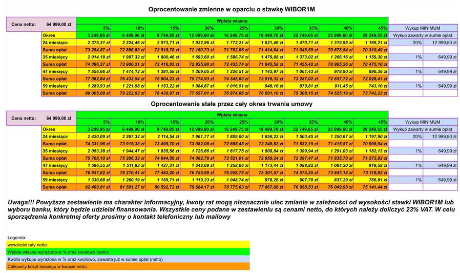 Opel Combo лизинг Opel Combo: фото 6 Opel Combo лизинг Opel Combo: фото 6