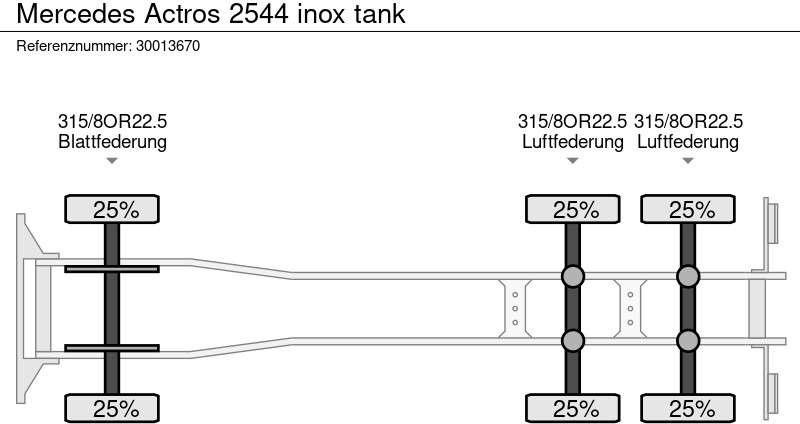 Грузовик-цистерна Mercedes-Benz Actros 2544 inox tank: фото 13