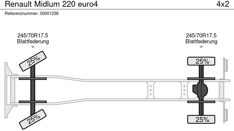 Грузовик с закрытым кузовом Renault Midlum 220 euro4: фото 11