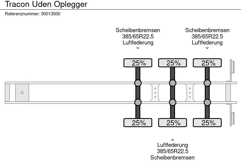 Тентованный полуприцеп Tracon Uden Oplegger: фото 11 Тентованный полуприцеп Tracon Uden Oplegger: фото 11