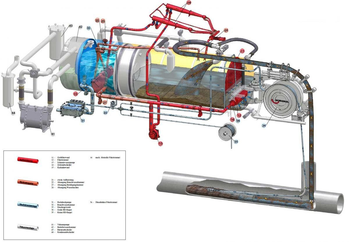 Scania R450 8x4 Kroll 19m³ W-Rückgewinner Kombi-HD +ADR - Ассенизатор: фото 4 Scania R450 8x4 Kroll 19m³ W-Rückgewinner Kombi-HD +ADR - Ассенизатор: фото 4